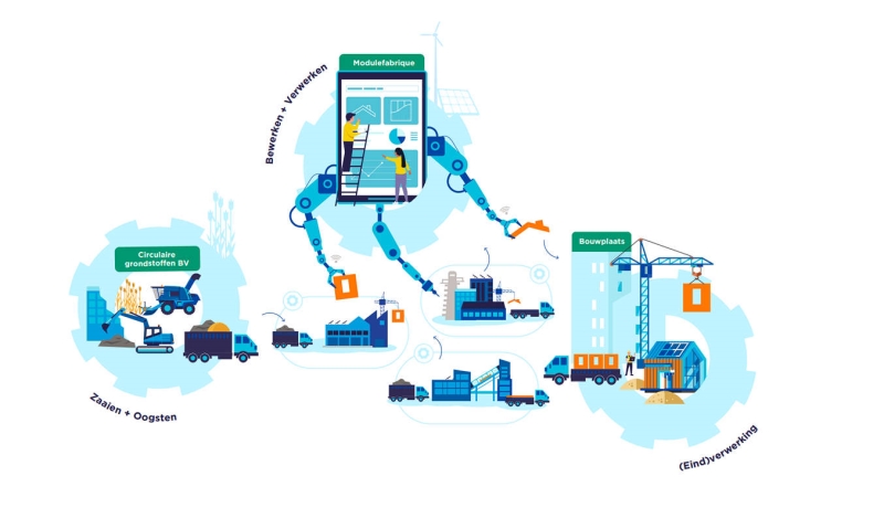 Hendriks leidt innovatief project voor circulair en biobased bouwen