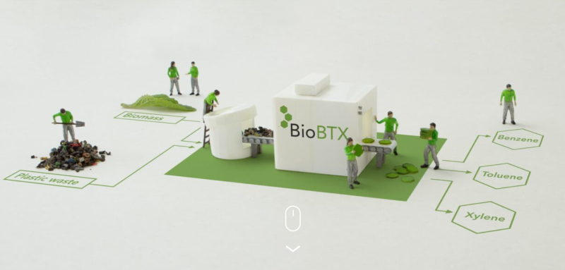 Technologie BioBTX aan basis van opschaling chemische recycling